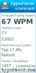 Scorecard for user c082