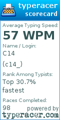 Scorecard for user c14_