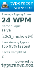 Scorecard for user c3c3_michole94