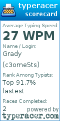 Scorecard for user c3ome5ts