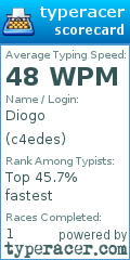 Scorecard for user c4edes