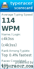 Scorecard for user c4k3ss