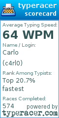 Scorecard for user c4rl0