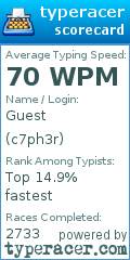 Scorecard for user c7ph3r