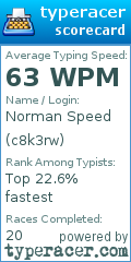 Scorecard for user c8k3rw