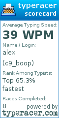 Scorecard for user c9_boop