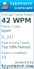 Scorecard for user c_21