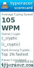 Scorecard for user c_cryptic