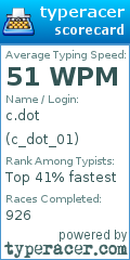 Scorecard for user c_dot_01