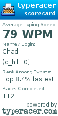 Scorecard for user c_hill10
