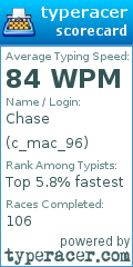 Scorecard for user c_mac_96