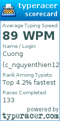 Scorecard for user c_nguyenthien1234