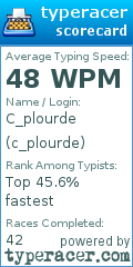 Scorecard for user c_plourde