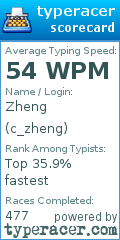 Scorecard for user c_zheng
