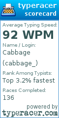 Scorecard for user cabbage_