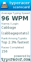 Scorecard for user cabbagepotato