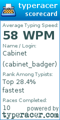 Scorecard for user cabinet_badger