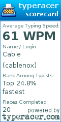 Scorecard for user cablenox