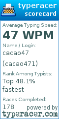 Scorecard for user cacao471