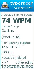 Scorecard for user cactus8a