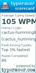 Scorecard for user cactus_hummingbird