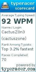 Scorecard for user cactuszone