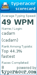 Scorecard for user cadarn