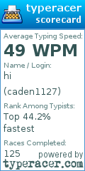 Scorecard for user caden1127