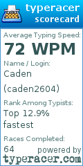 Scorecard for user caden2604