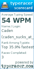 Scorecard for user caden_sucks_at_typing