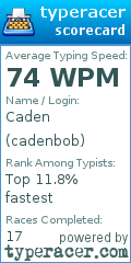 Scorecard for user cadenbob