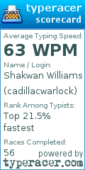 Scorecard for user cadillacwarlock