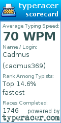 Scorecard for user cadmus369