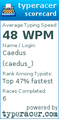 Scorecard for user caedus_