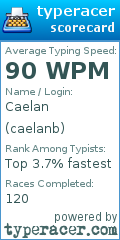 Scorecard for user caelanb