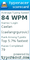 Scorecard for user caelangrgurovic