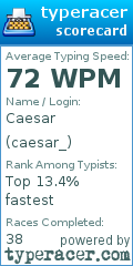 Scorecard for user caesar_