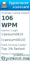 Scorecard for user caesium0810