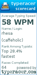 Scorecard for user caffeholic