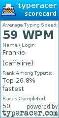 Scorecard for user caffeiine