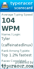 Scorecard for user caffeinatedlinux