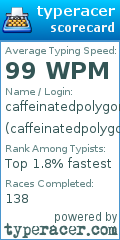 Scorecard for user caffeinatedpolygons