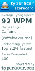Scorecard for user caffeine200mg