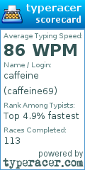 Scorecard for user caffeine69