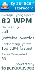 Scorecard for user caffeine_overdose