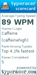 Scorecard for user caffeinehigh