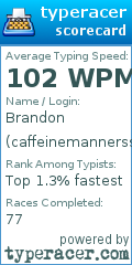 Scorecard for user caffeinemannerss