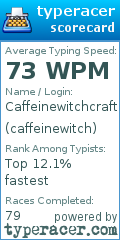 Scorecard for user caffeinewitch