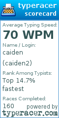 Scorecard for user caiden2