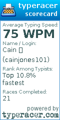 Scorecard for user cainjones101